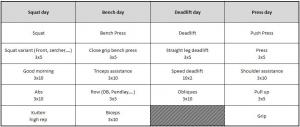 schema